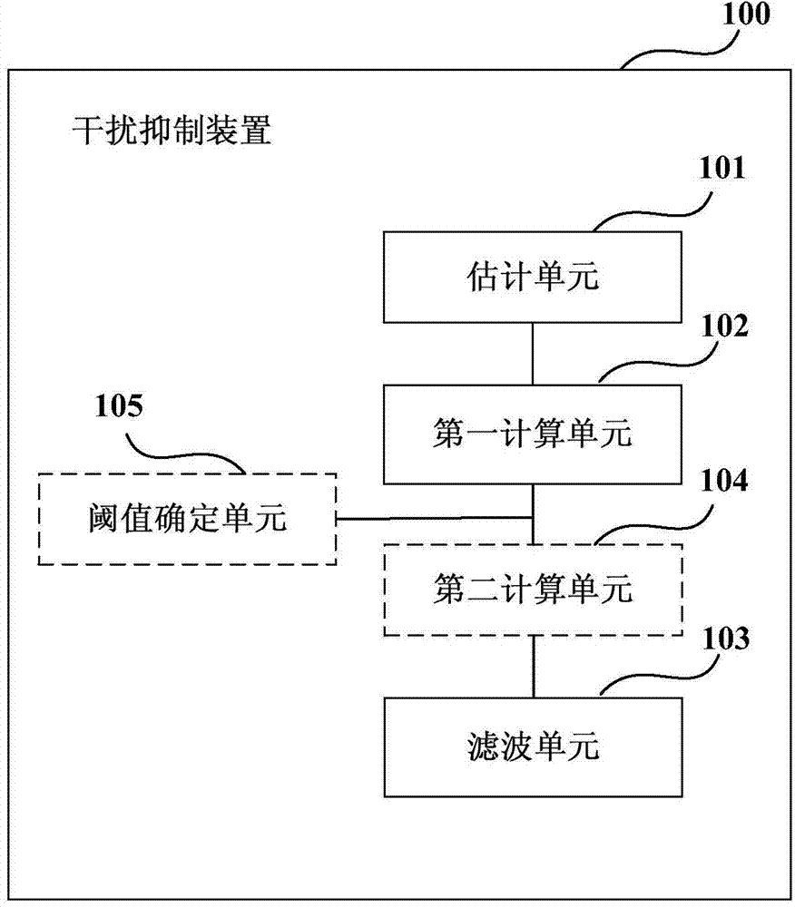 Interference suppression device and method, and receiver