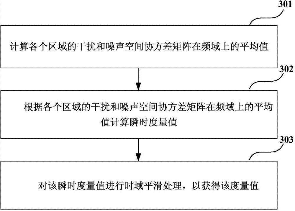 Interference suppression device and method, and receiver