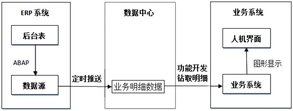 Electric power material supply whole-course early-warning supervise system and method