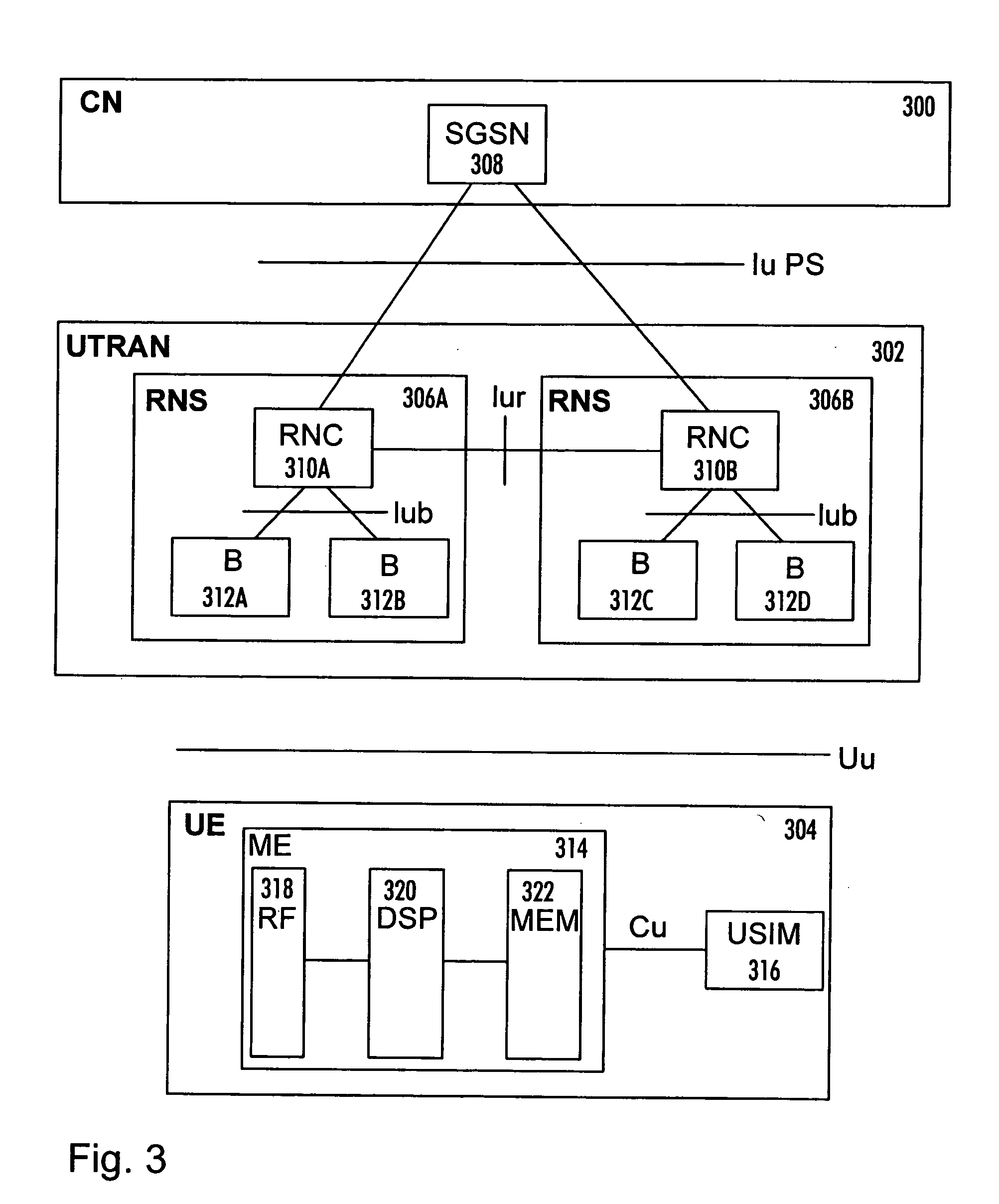 Radio resource allocation in telecommunication system