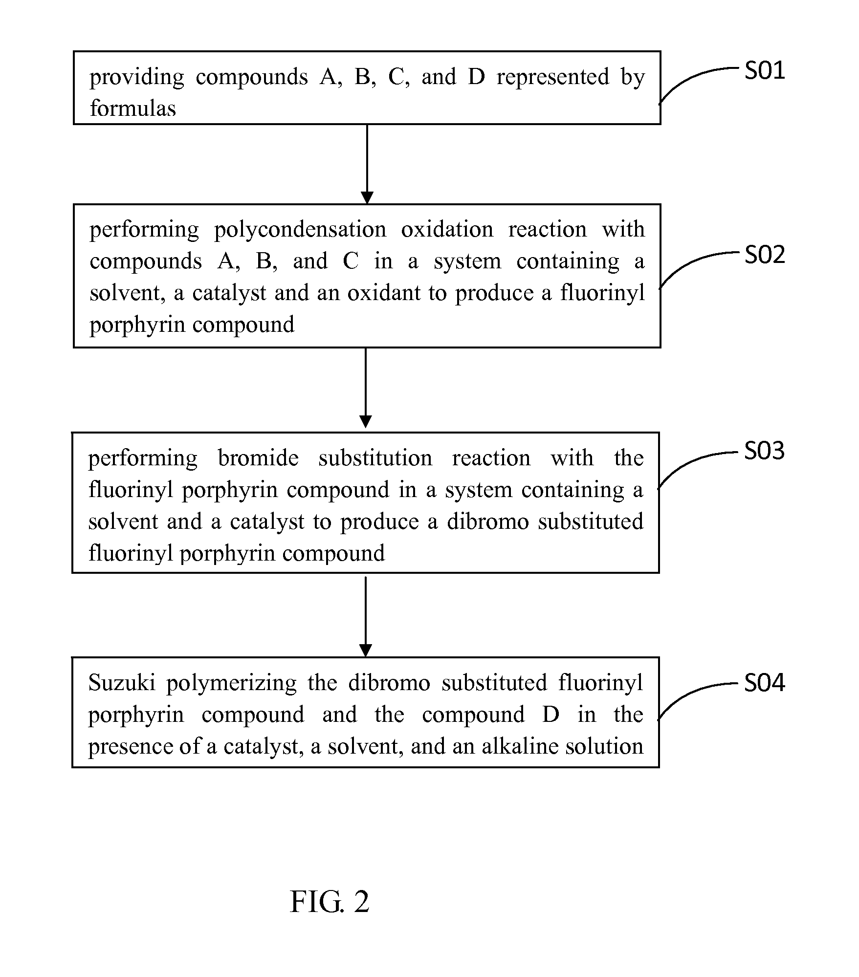 Copolymer containing fluorenylporphyrin-anthracene, preparation method and application thereof