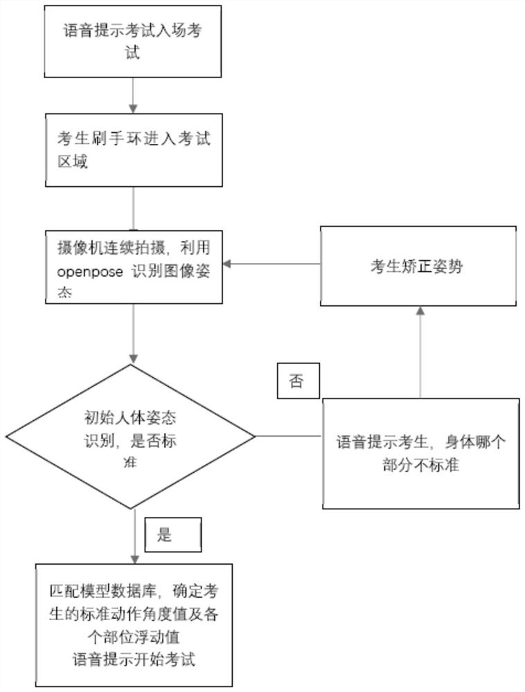 Inclined body pull-in test counting method, device, equipment and medium