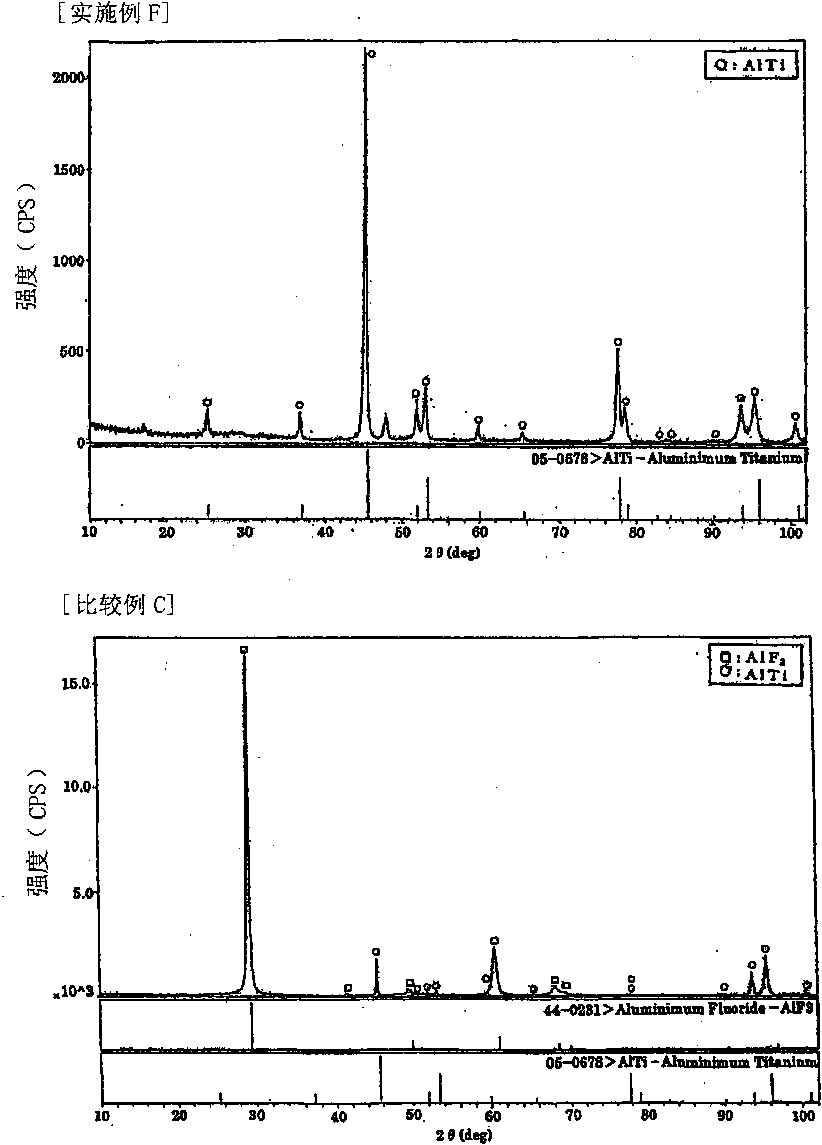 Method of treating surface of Ti-Al alloy and Ti-Al alloy obtained by the same