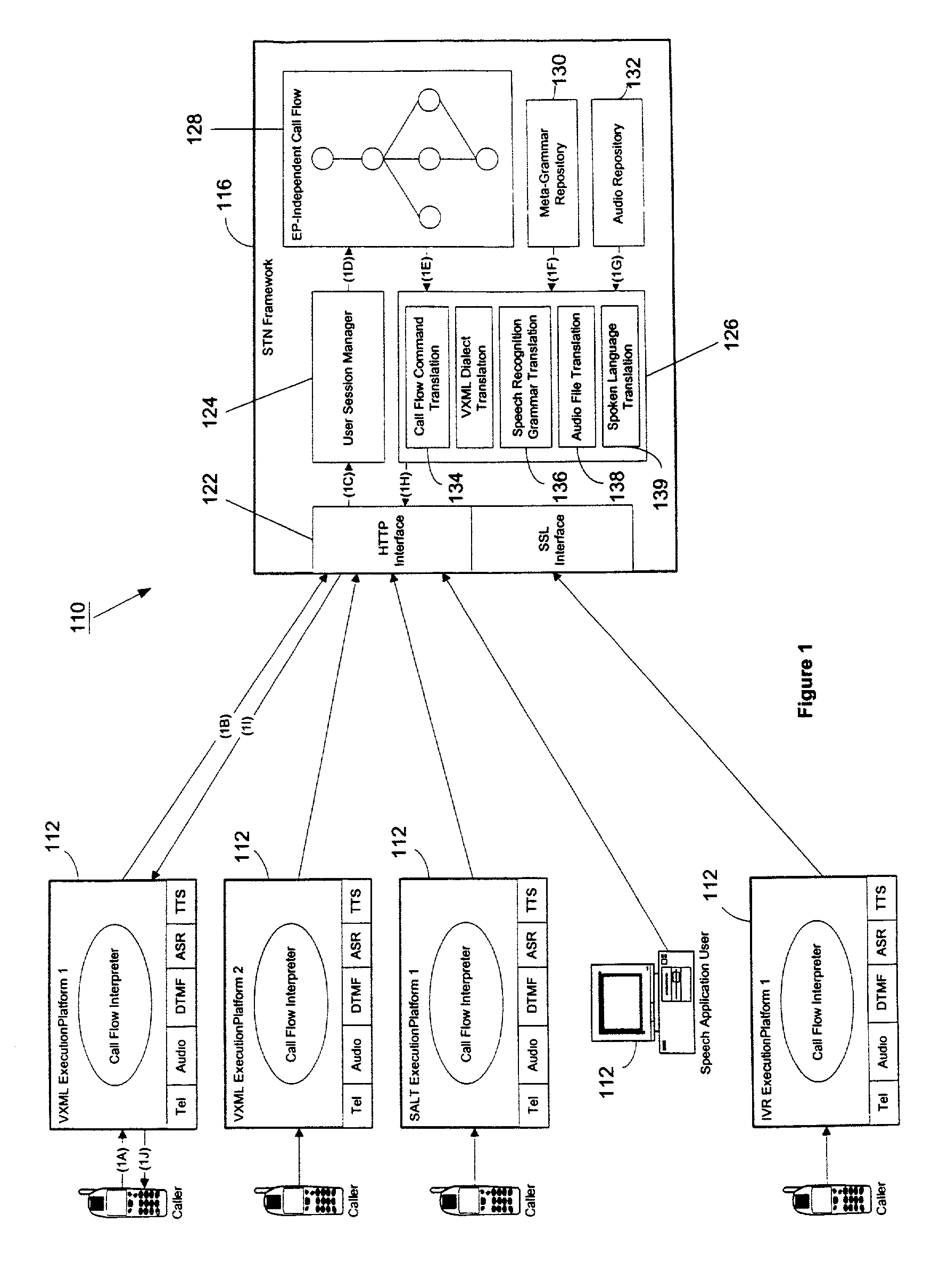 System and method for supporting platform independent speech applications