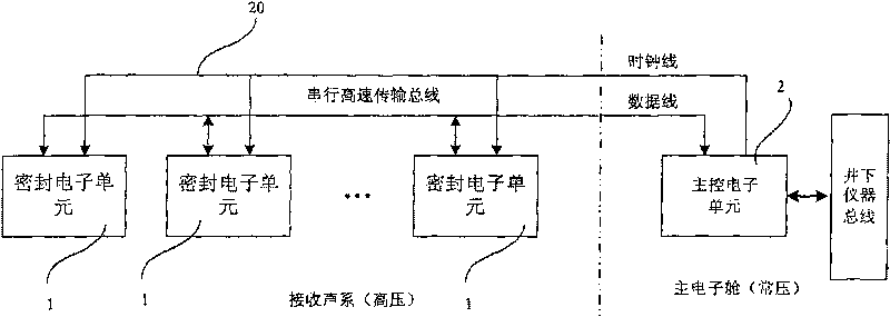 Circuit used for petroleum underground three-dimensional acoustic wave signal receiving sensor array