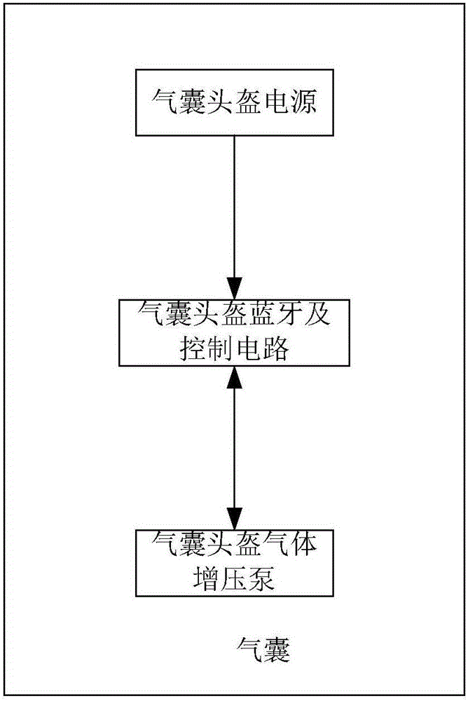 Falling protection system and protection method