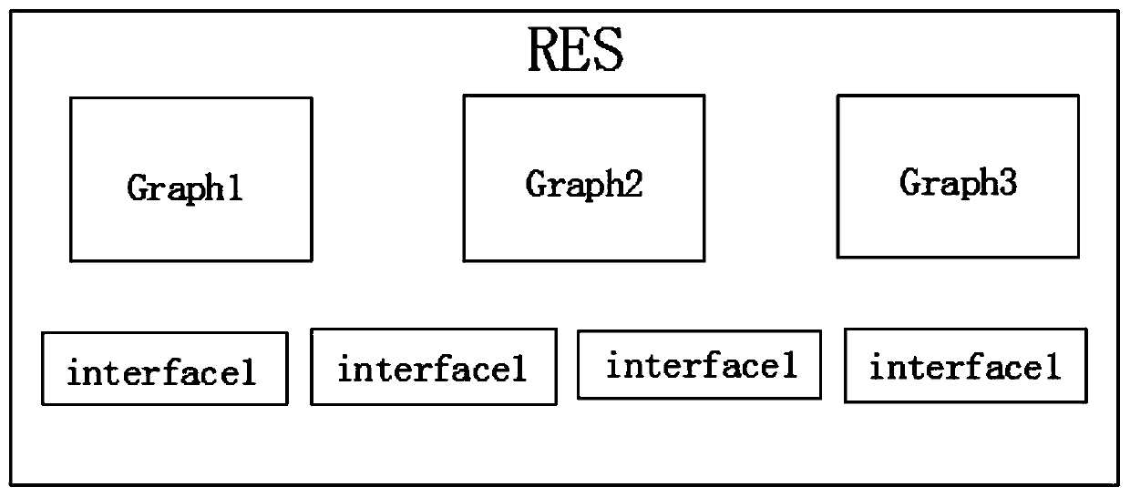 Software rapid programming method based on state machine