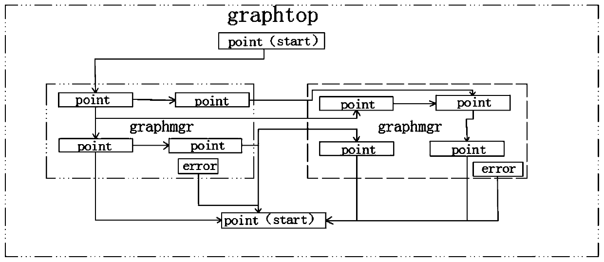 Software rapid programming method based on state machine