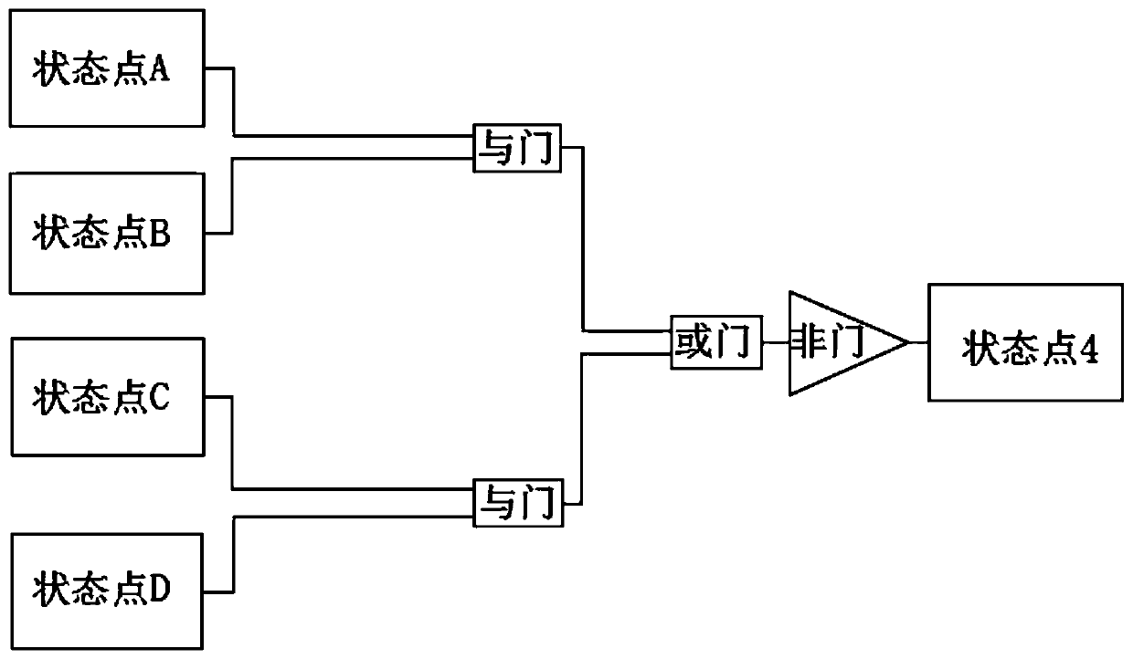 Software rapid programming method based on state machine