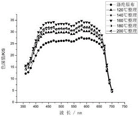 A kind of soft and hard particle blended anti-reflection coating liquid and its preparation method and application