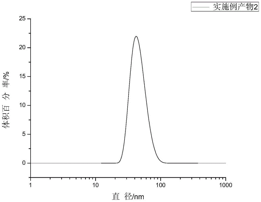 A kind of soft and hard particle blended anti-reflection coating liquid and its preparation method and application