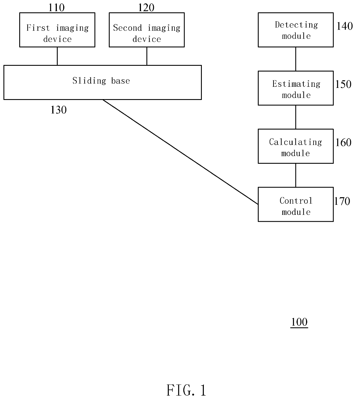 Depth imaging system and method for controlling depth imaging system thereof