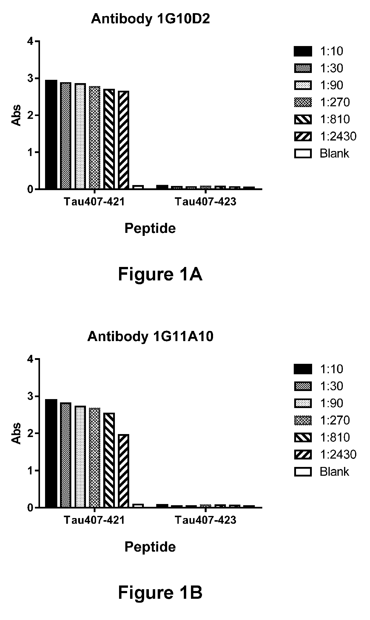 Antibody-Based Molecules Specific for the Truncated ASP421 Epitope of Tau and Their Uses in the Diagnosis and Treatment of Tauopathy