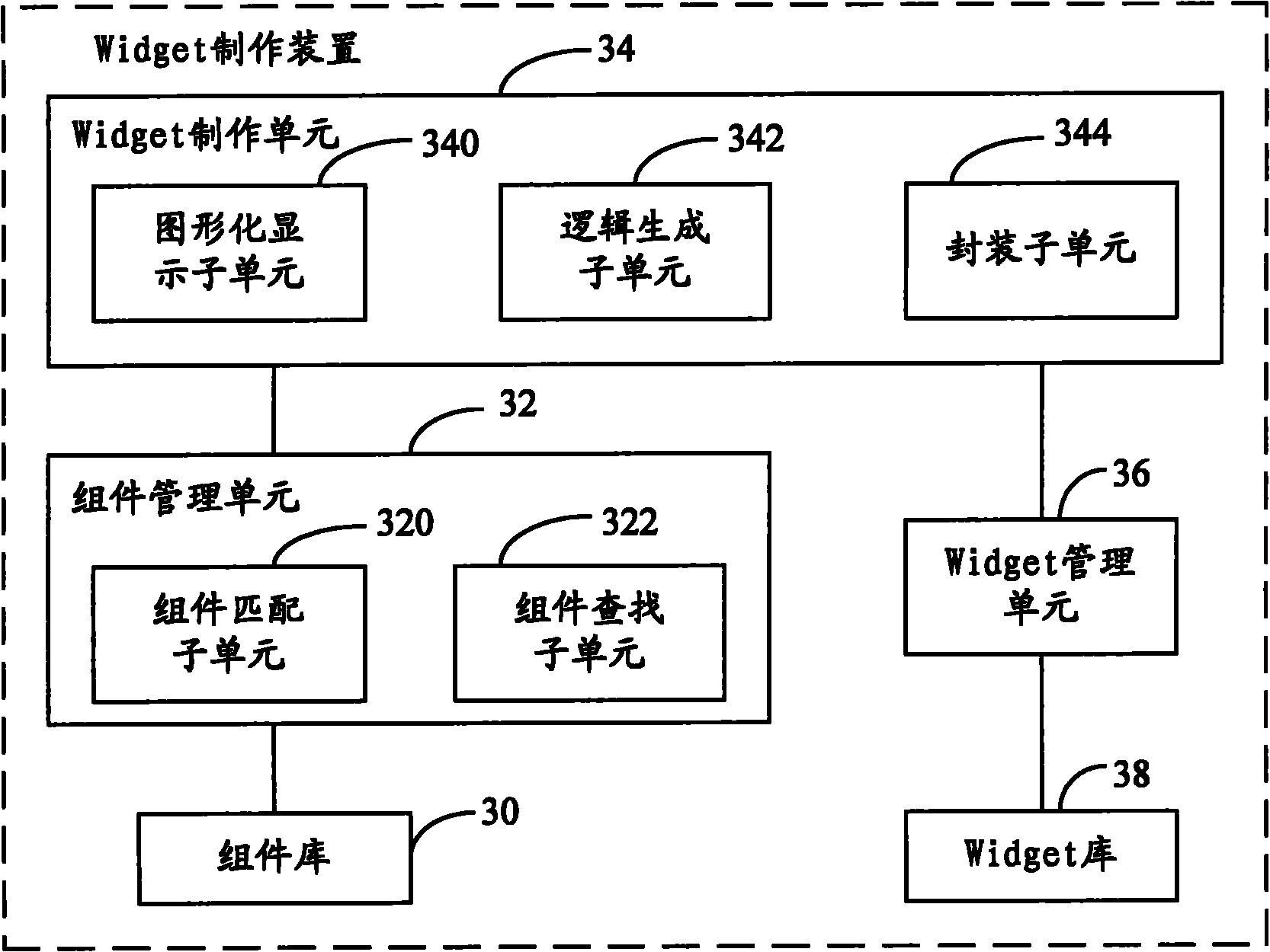 Method and device for producing Widget
