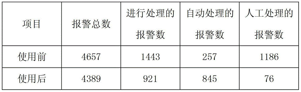 Automatic response system for power grid alarm and automatic response method for power grid alarm