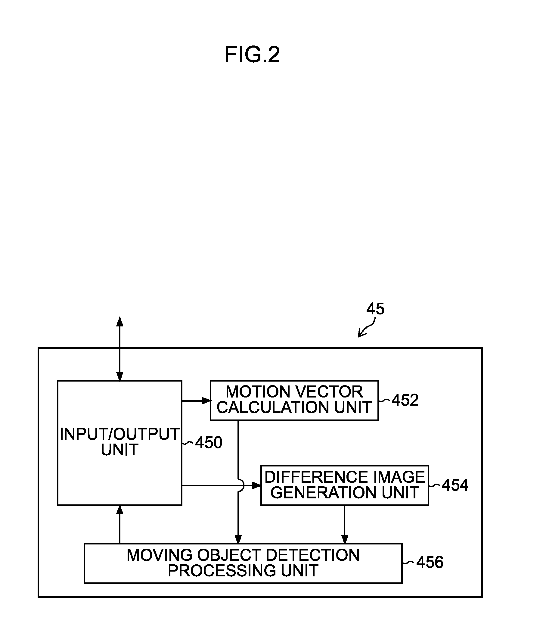 Device and method for detecting moving objects