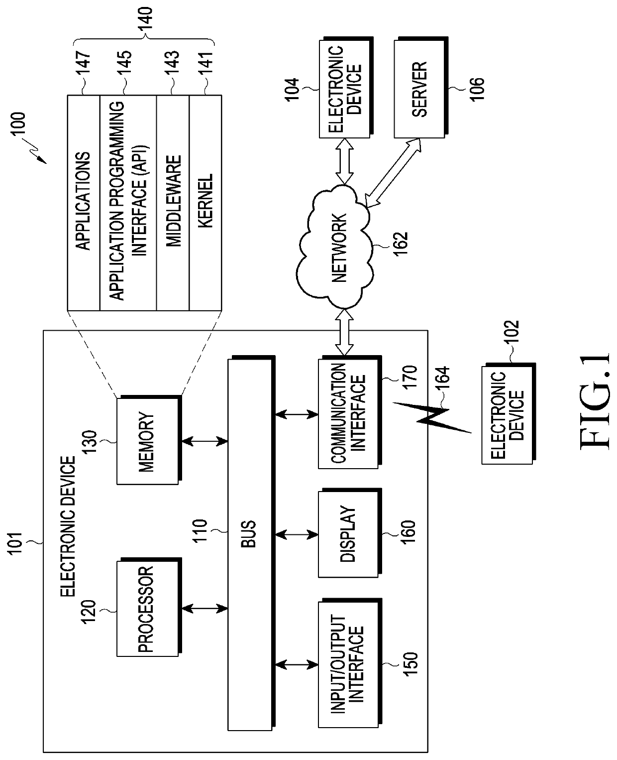 Electronic device for measuring gas and method therefor