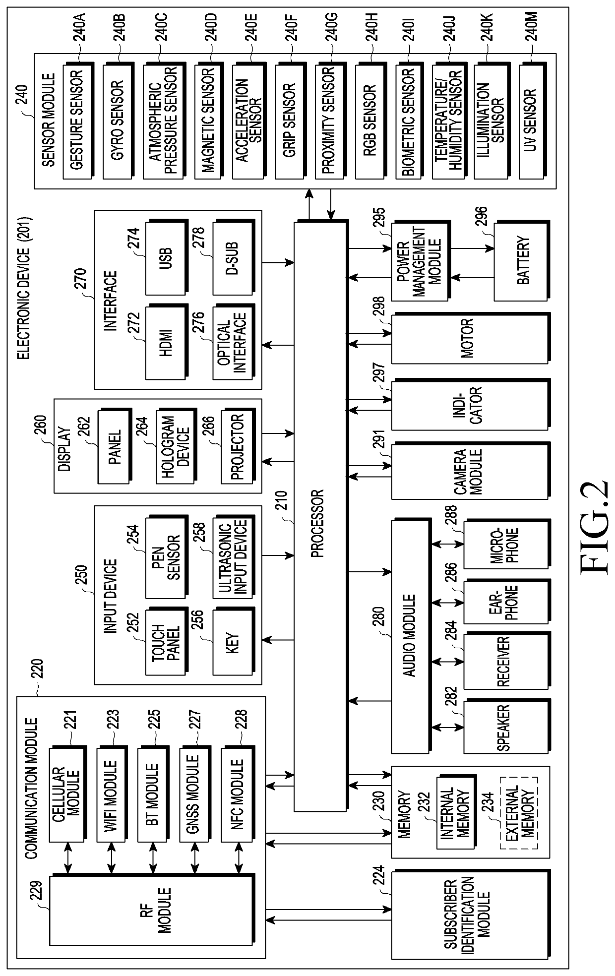 Electronic device for measuring gas and method therefor