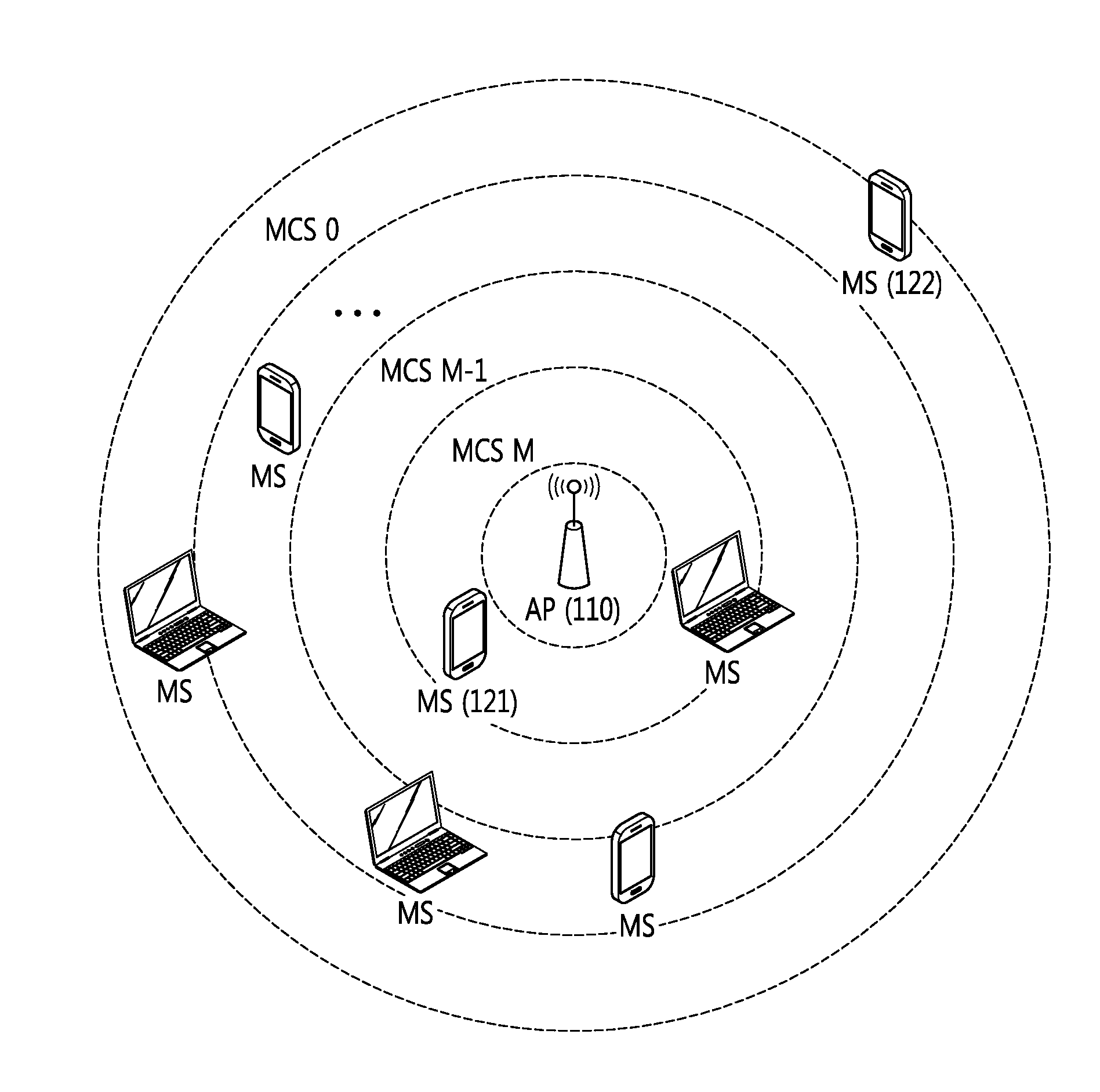 Method and apparatus of selecting transmission rate in wireless transmission system
