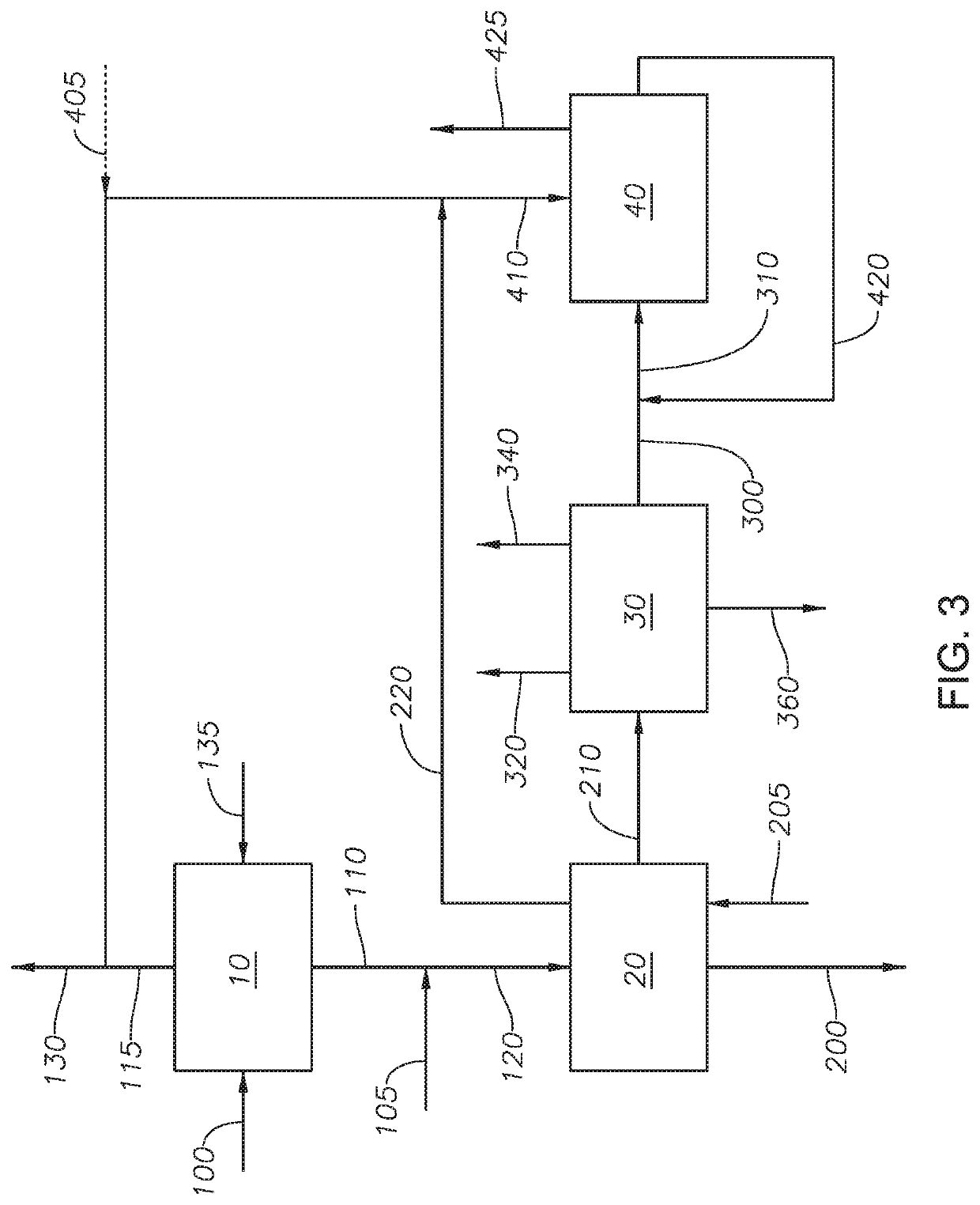 Enhanced hydroprocessing process with ammonia and carbon dioxide recovery