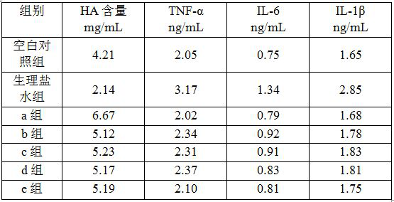 Composite hyaluronic acid composition for preventing and relieving joint diseases