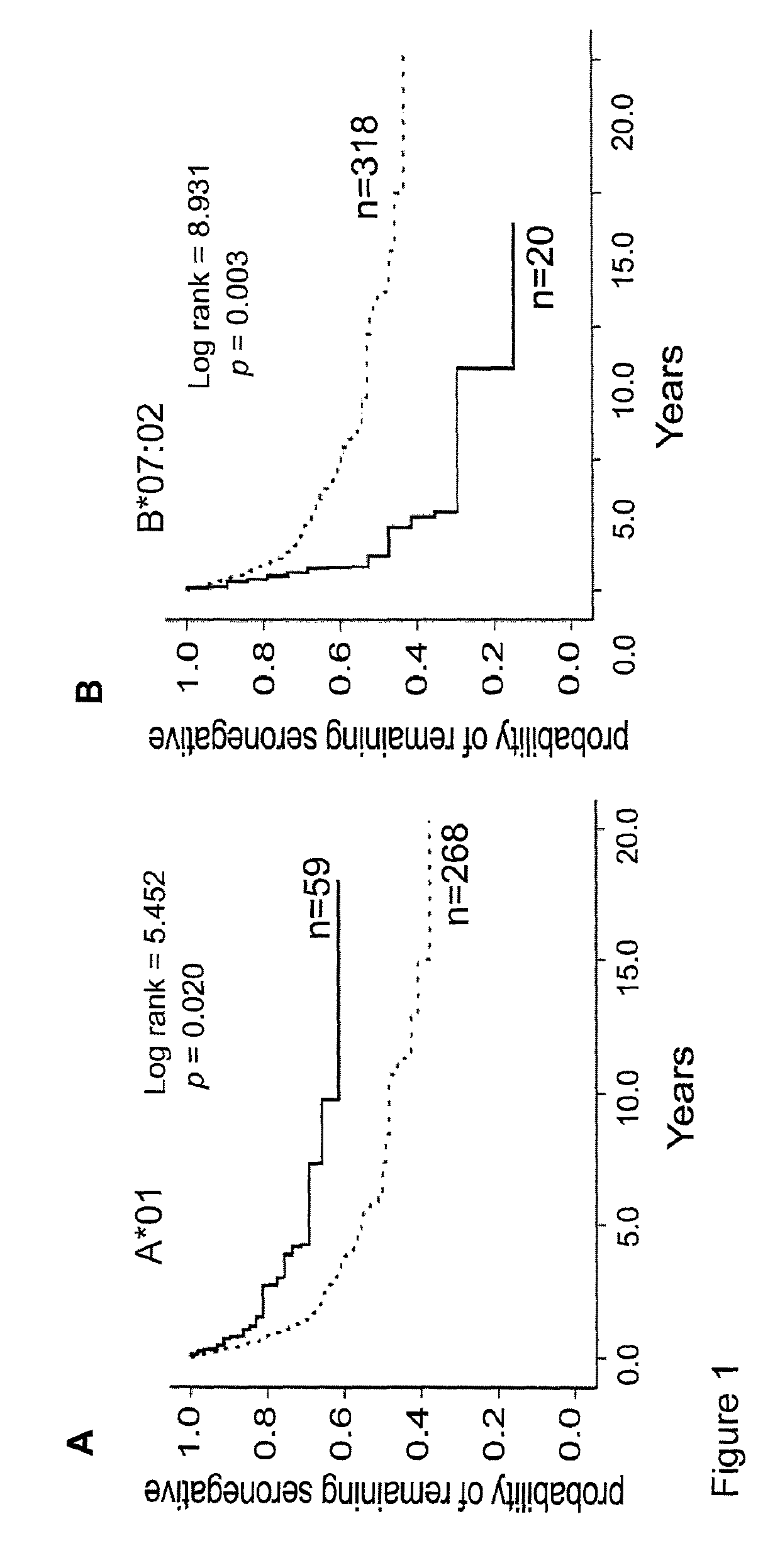 Methods of inducing an immune response against HIV by administering immunogenic peptides obtained from protease cleavage sites