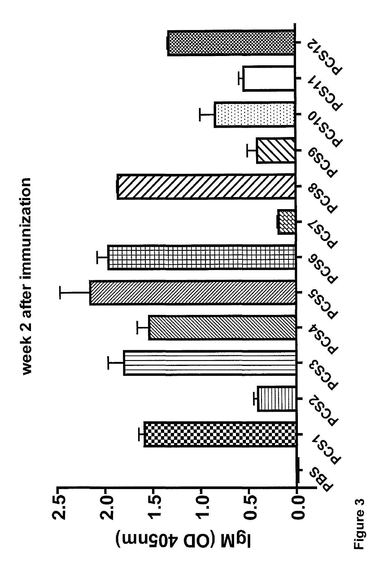 Methods of inducing an immune response against HIV by administering immunogenic peptides obtained from protease cleavage sites