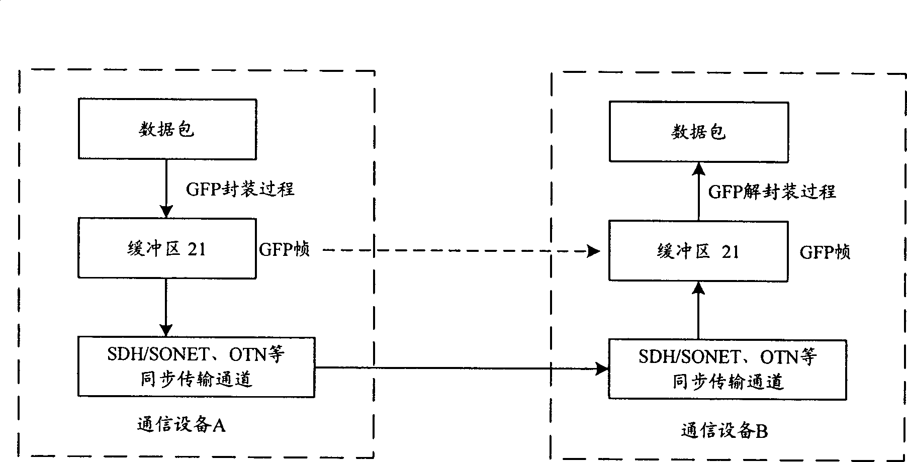 Data frame transmission processing method