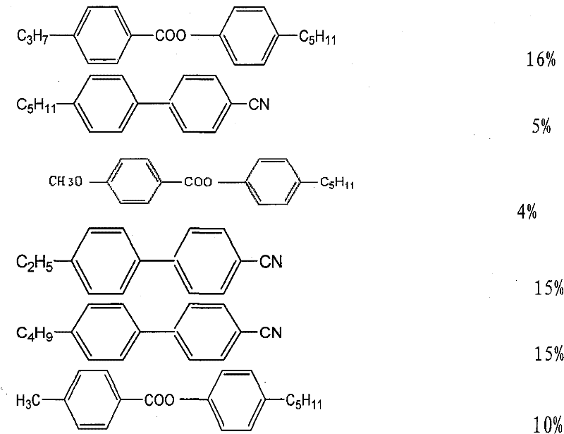 TN type liquid crystal material mixture