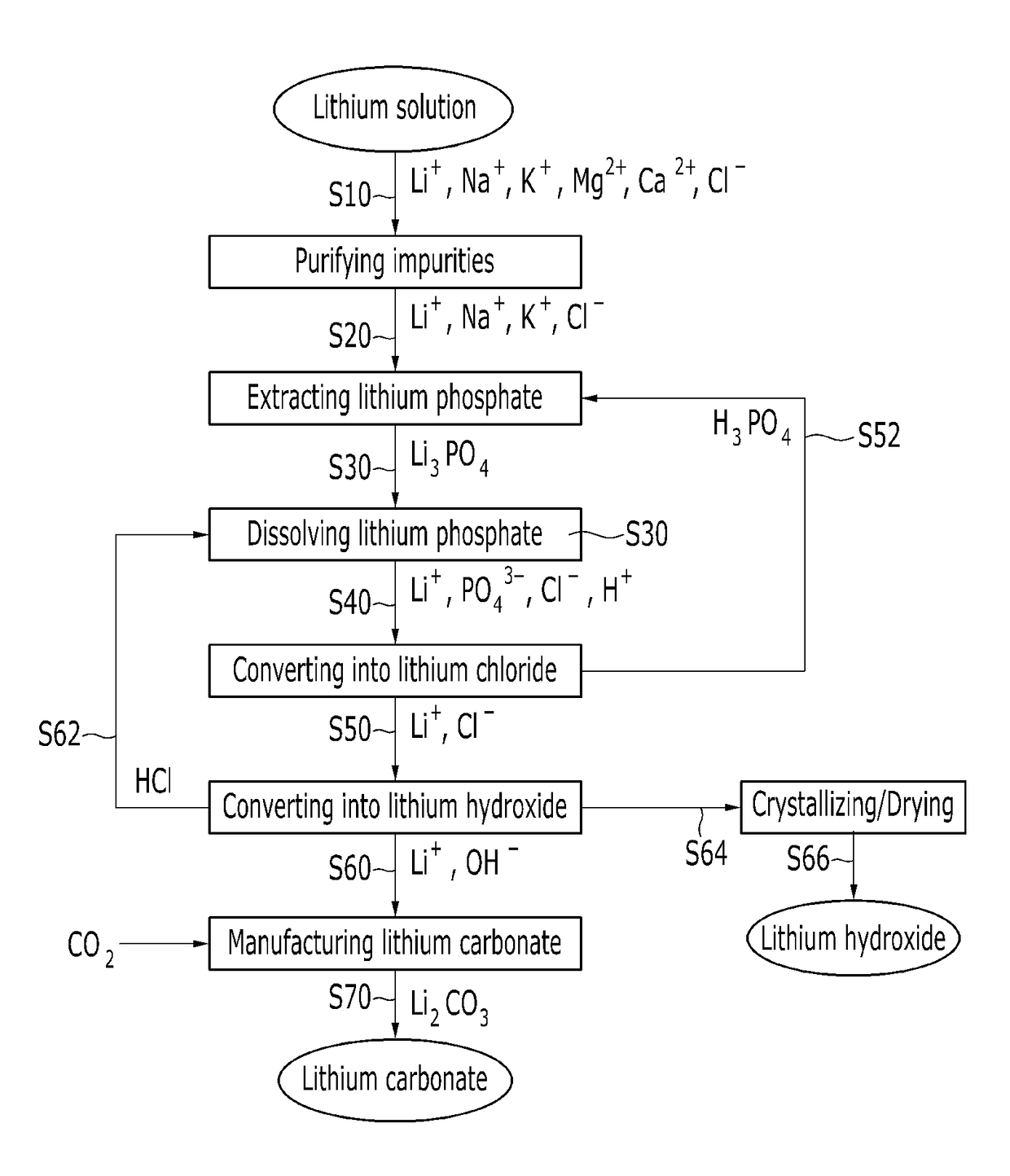 Method for manufacturing lithium hydroxide and lithium carbonate, and device therefor