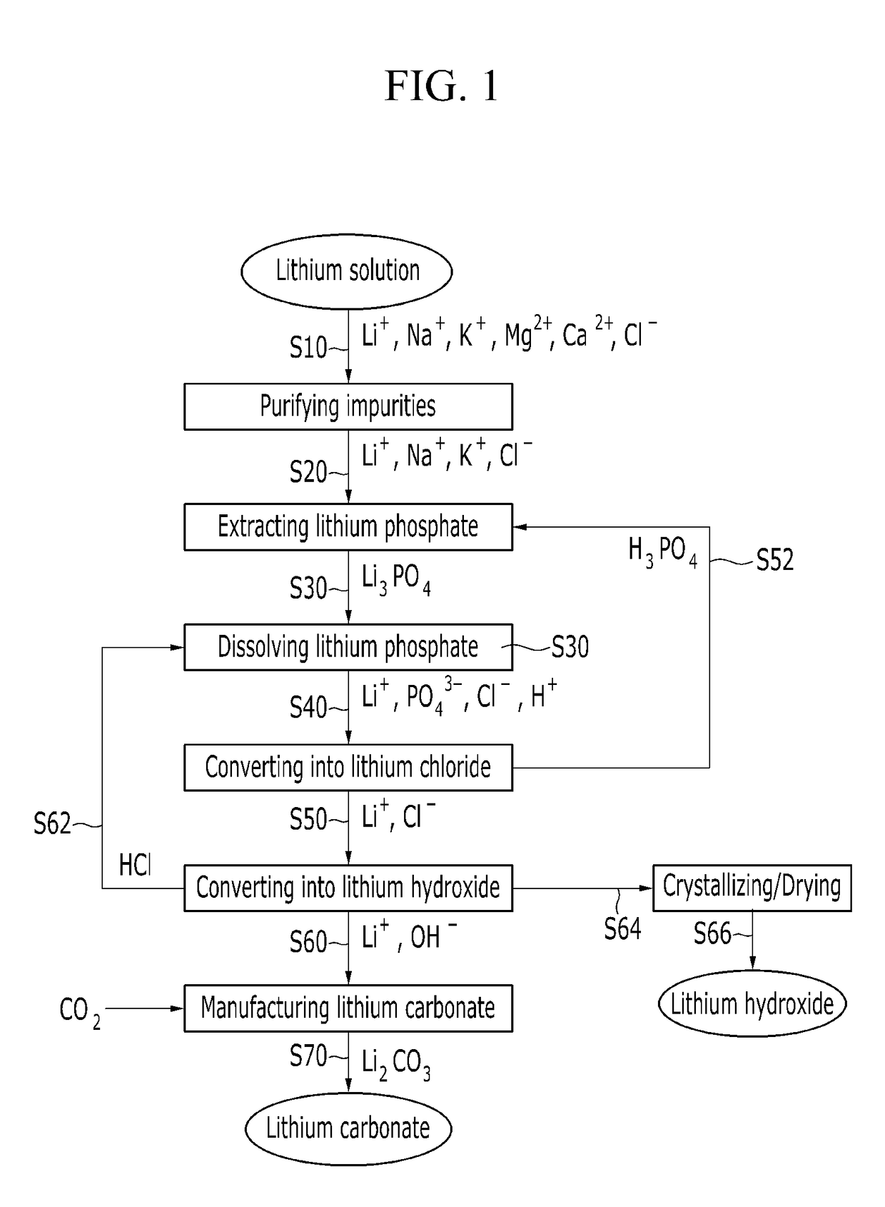 Method for manufacturing lithium hydroxide and lithium carbonate, and device therefor