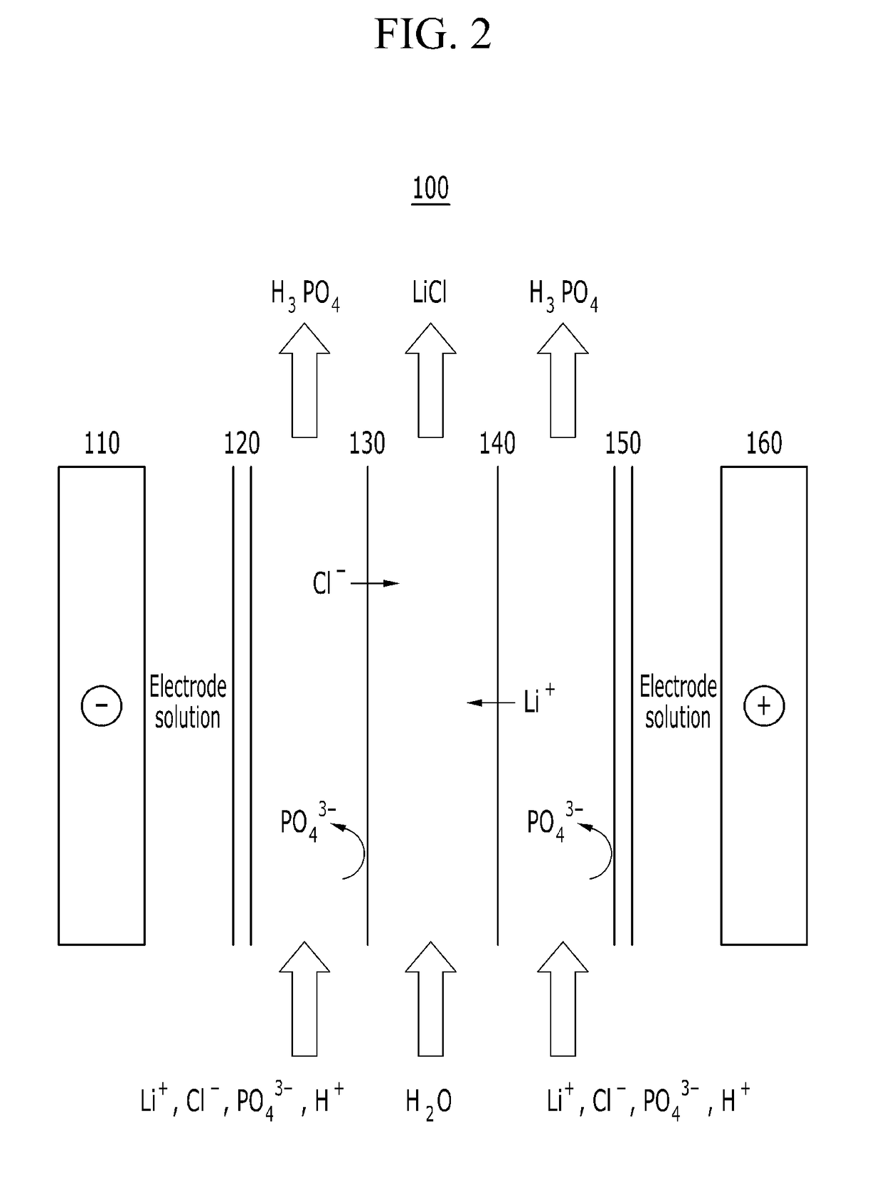 Method for manufacturing lithium hydroxide and lithium carbonate, and device therefor