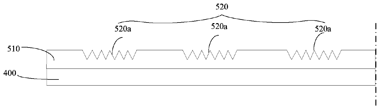 Backplane structure, backlight module, display device and manufacturing method of backplane structure