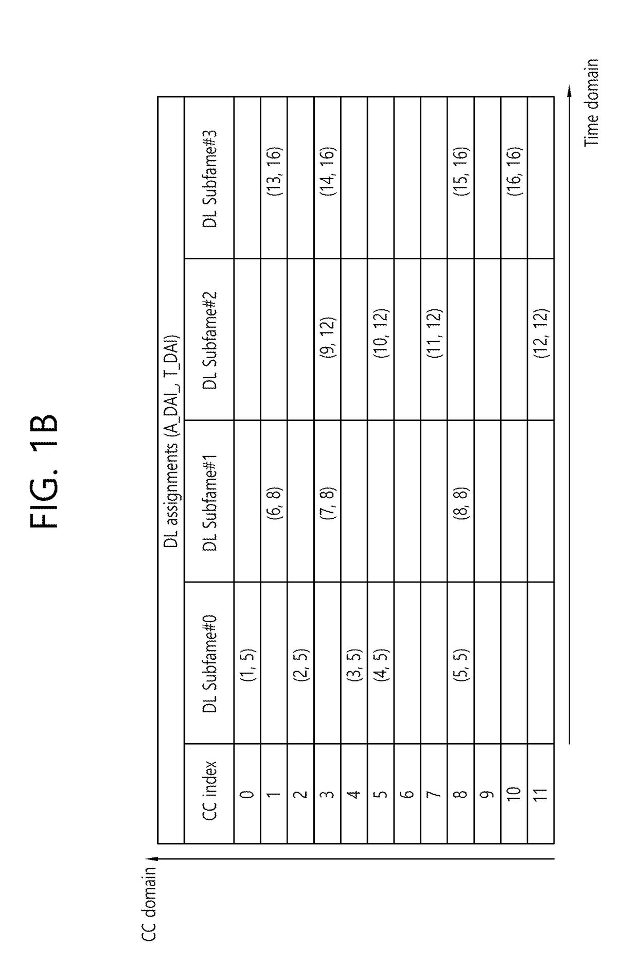 Apparatus and method for performing hybrid automatic repeat request operation in wireless communication system supporting carrier aggregation