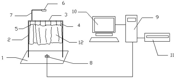 Testing device for draping property of curtain fabric and method