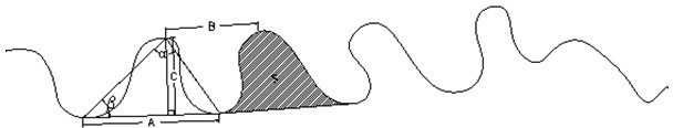 Testing device for draping property of curtain fabric and method