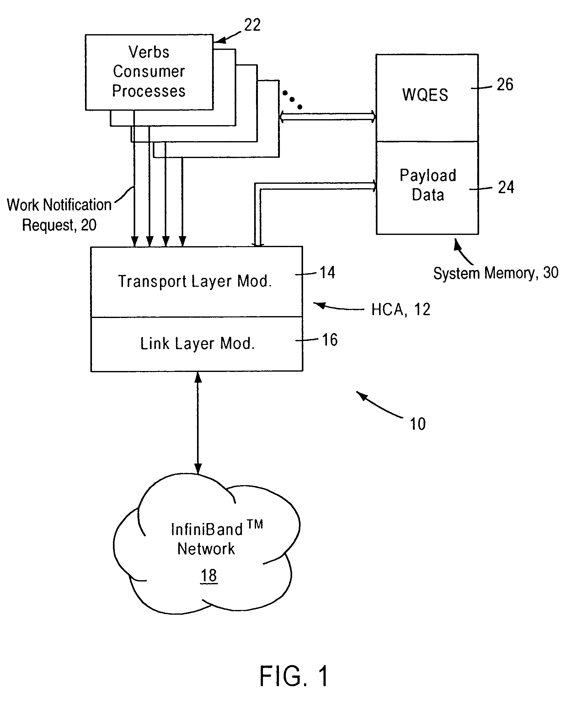 Arrangement in a channel adapter for servicing work notifications based on link layer virtual lane processing