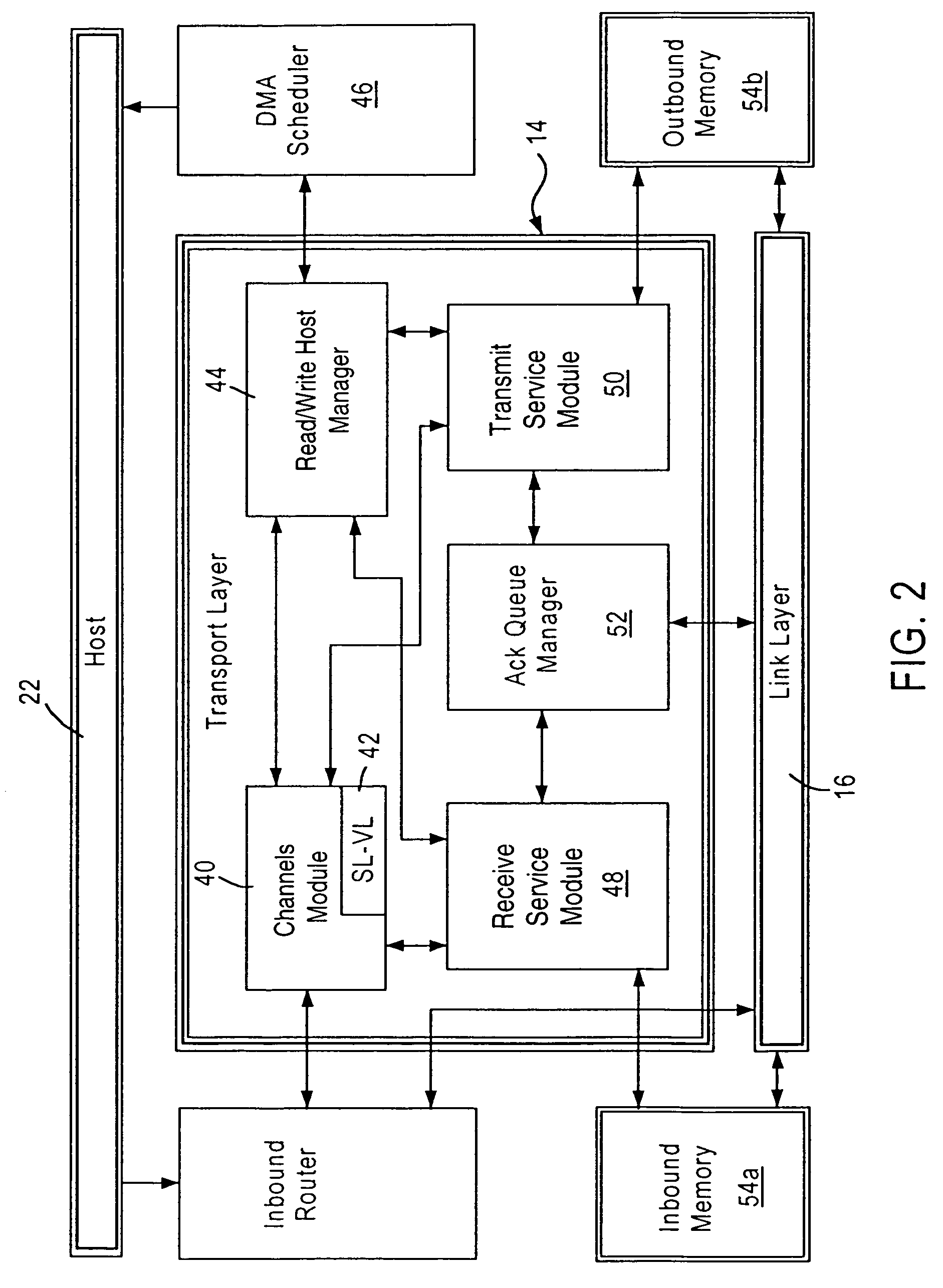 Arrangement in a channel adapter for servicing work notifications based on link layer virtual lane processing