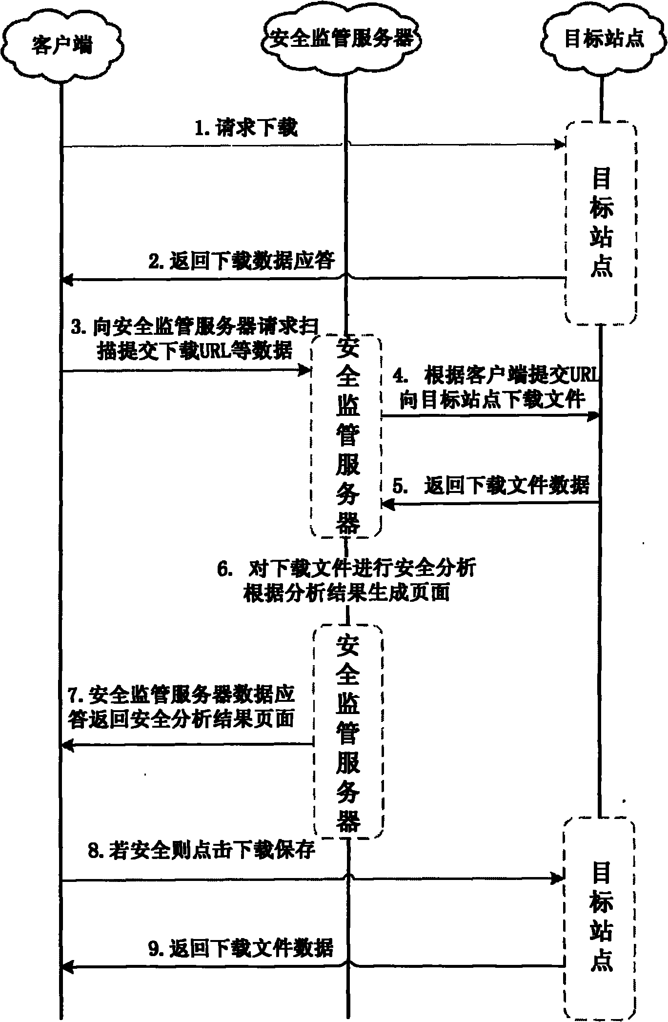 Method and system for downloading executable file securely