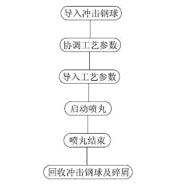 Inner wall shot peening strengthening treatment process and device