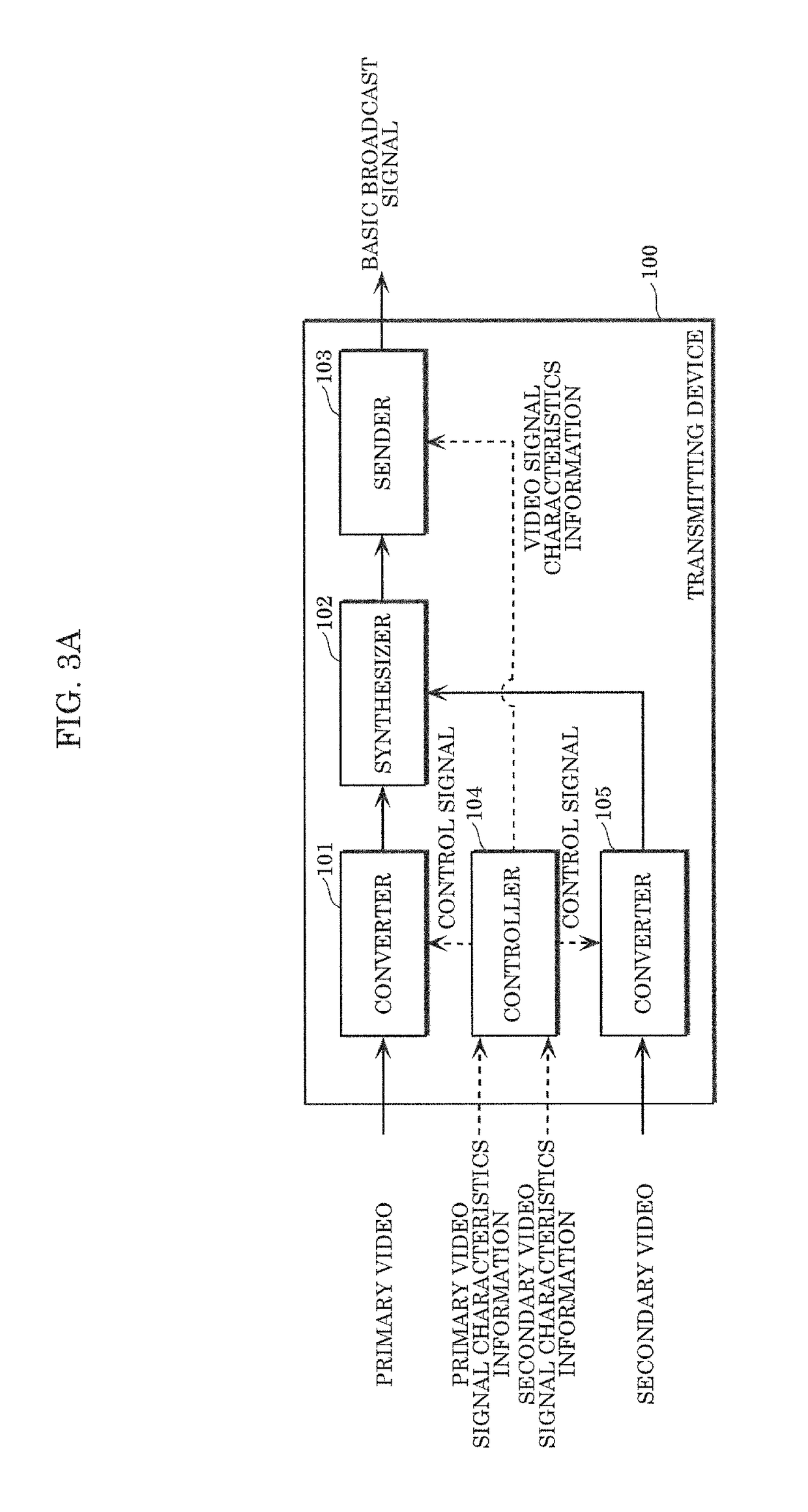 Transmission method, reception method, transmitting device, and receiving device