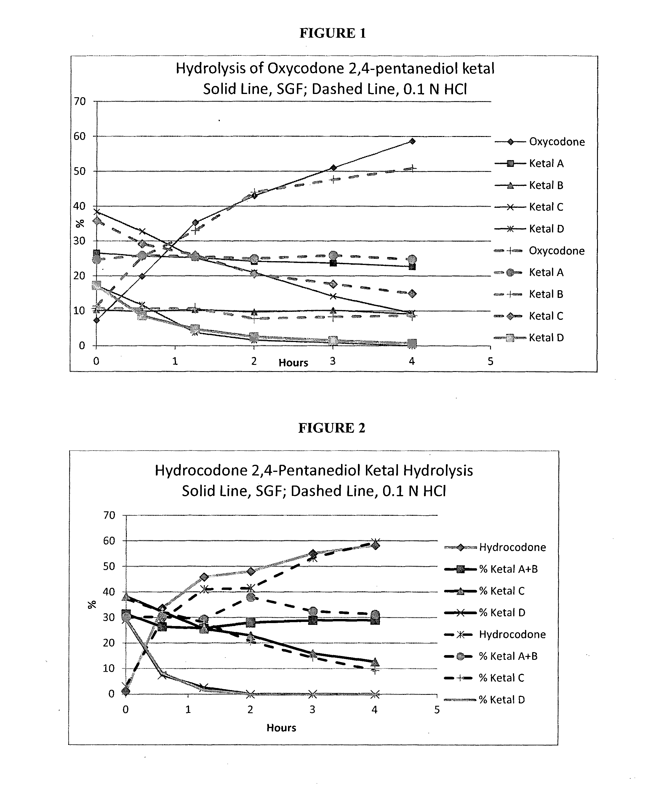 Opioid ketal compounds and uses thereof
