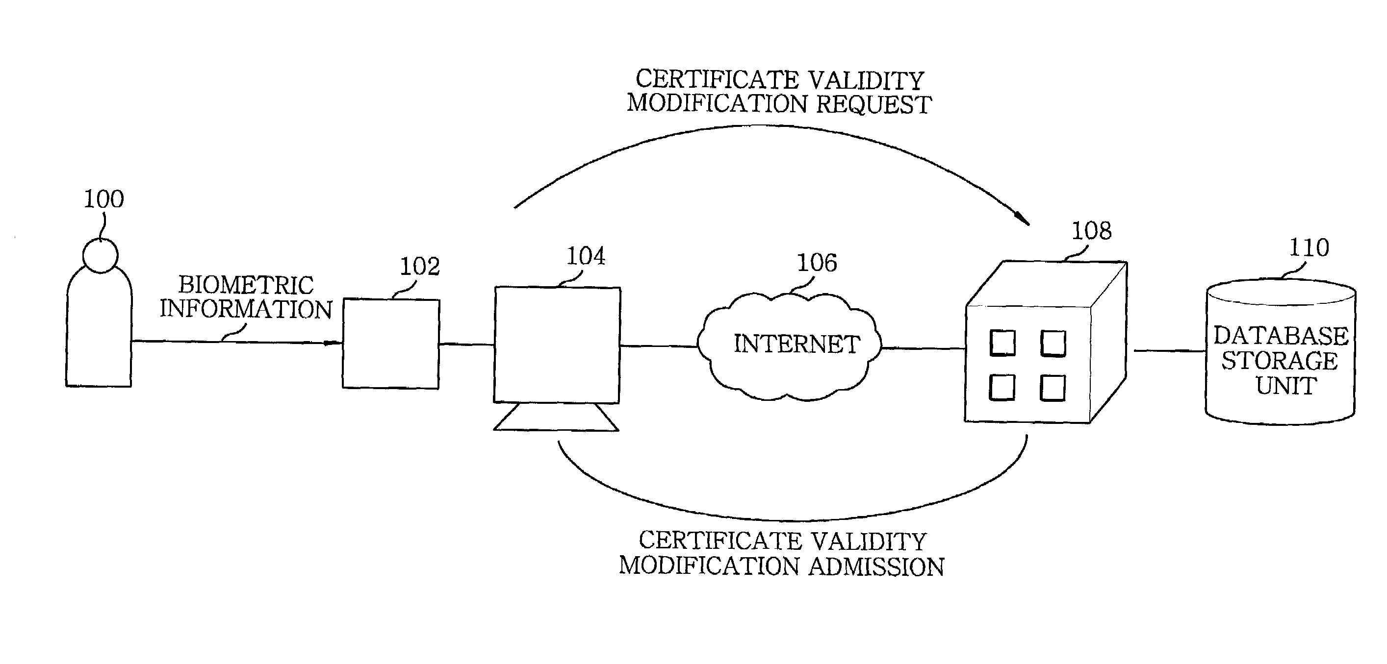 Method for modifying validity of a certificate using biometric information in public key infrastructure-based authentication system
