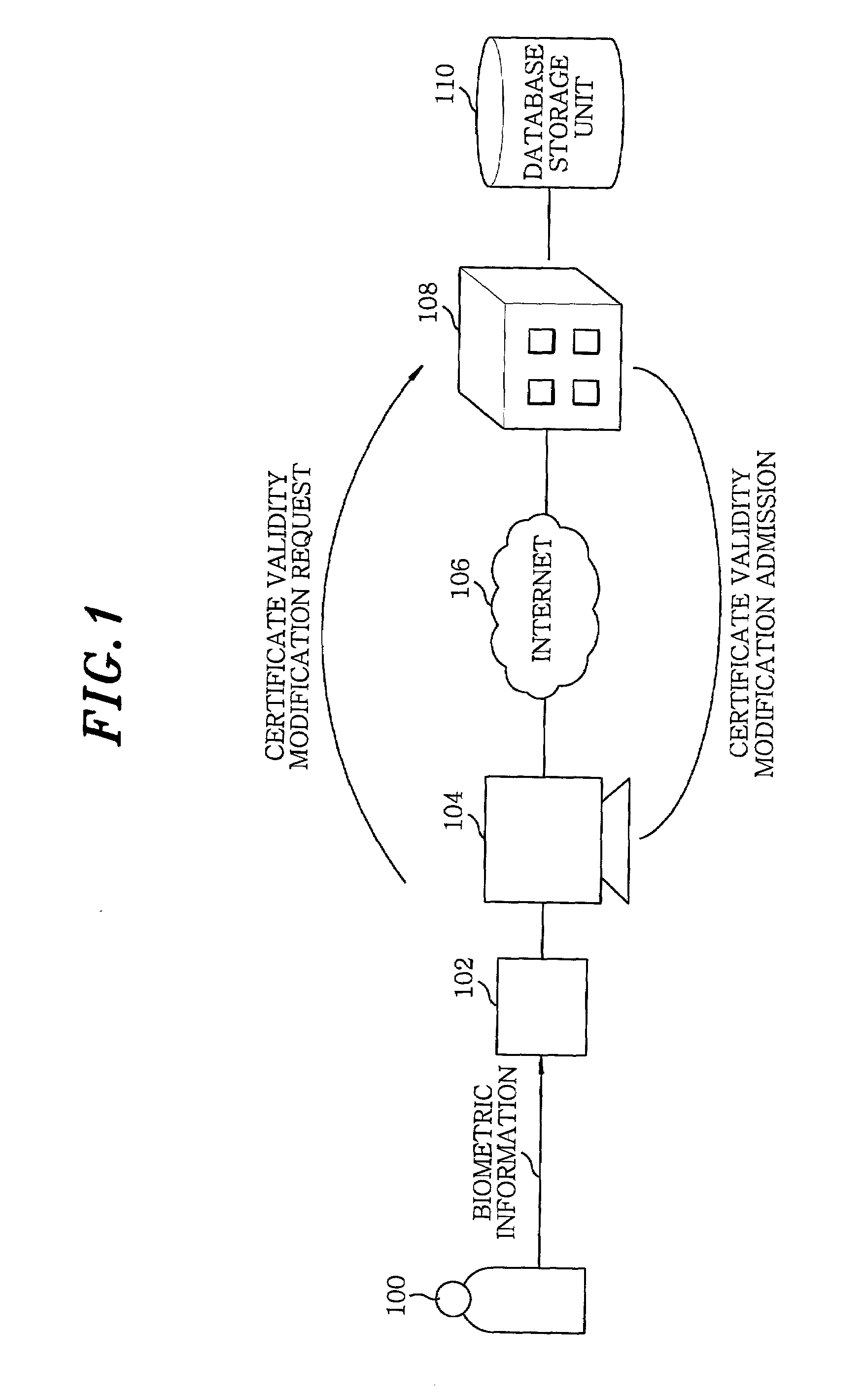 Method for modifying validity of a certificate using biometric information in public key infrastructure-based authentication system