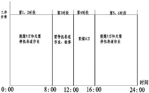 A high-speed cutting longwall mining method for thin and medium-thick coal seams