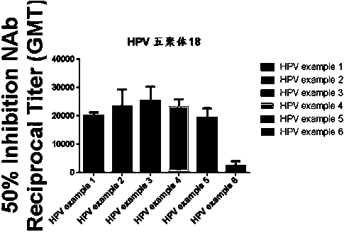 Recombinant human papilloma virus 18L1 protein and its use