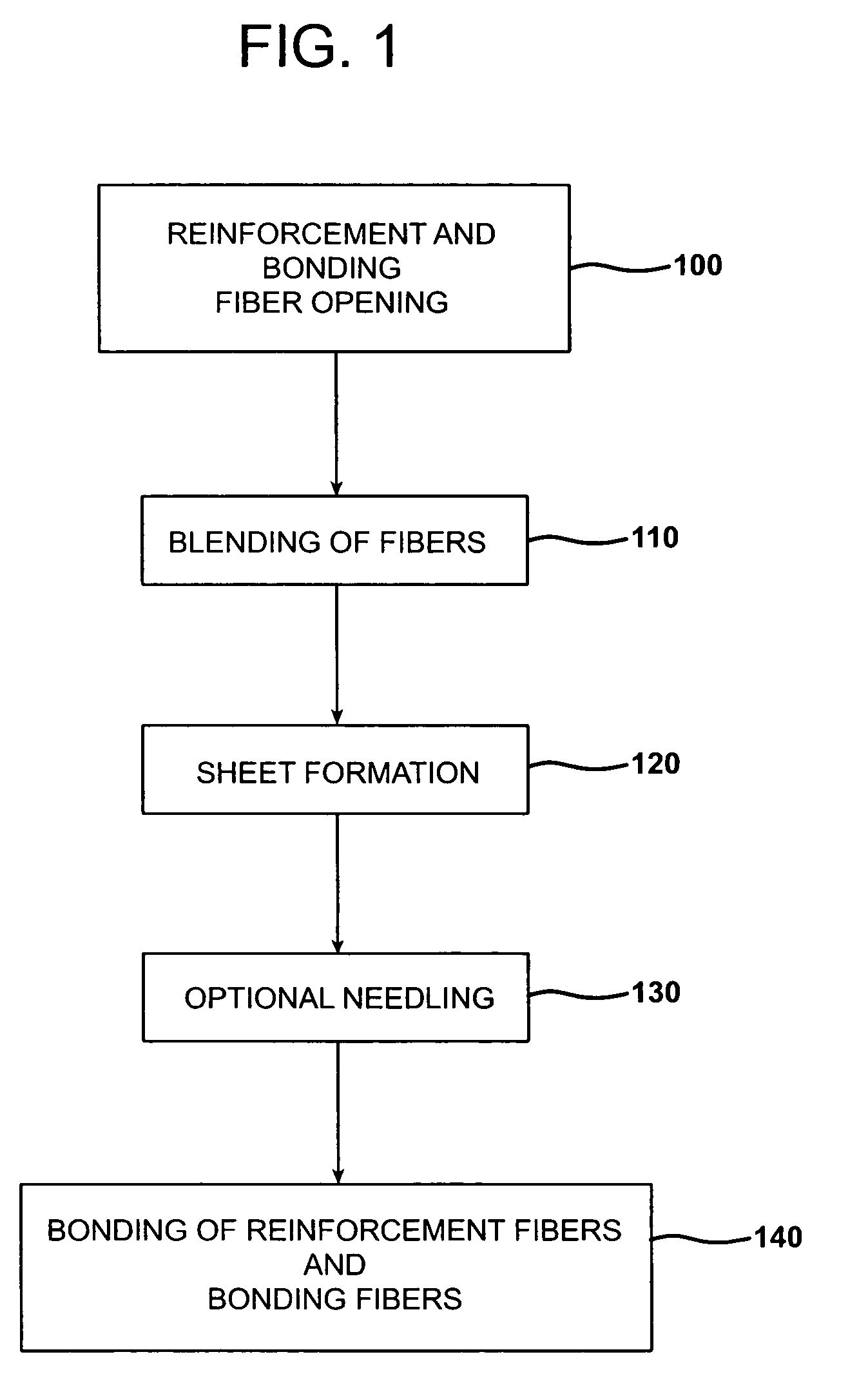 Polymer/WUCS mat for use in sheet molding compounds
