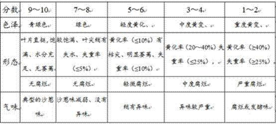 A chitosan fresh-keeping method of shallot