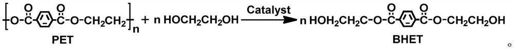 Method for catalyzing alcoholysis of waste PET ethylene glycol by heteroatom-doped zinc oxide
