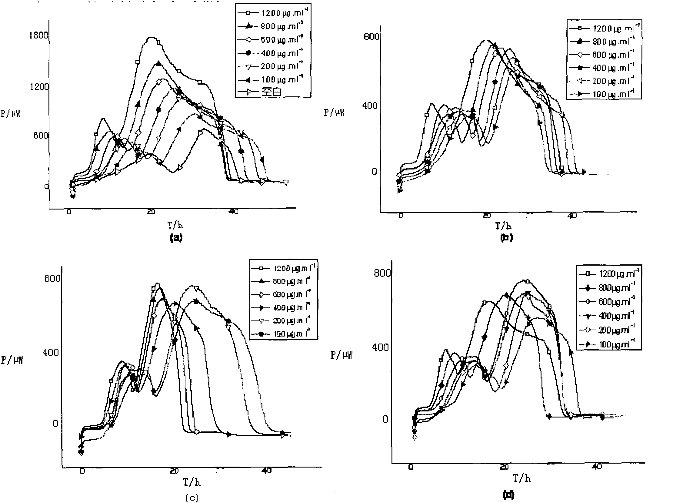 Method for evaluating efficacy of antler